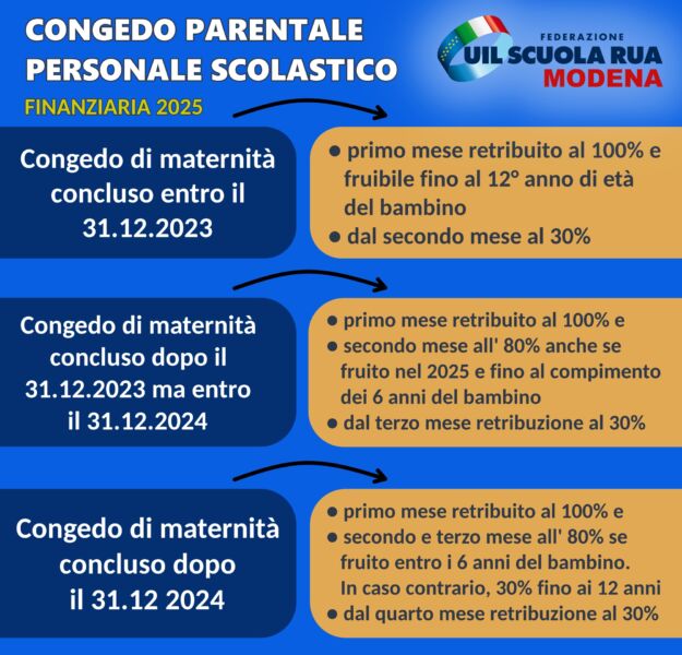 schema congedo parentale uil scuola modena